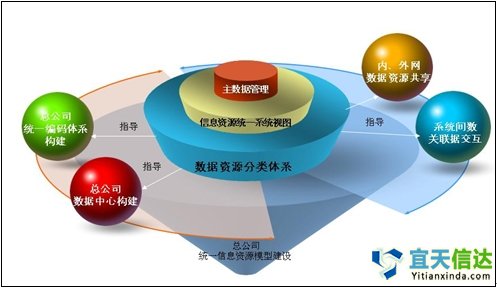 集團(tuán)公司信息化建設(shè)_北京軟件開(kāi)發(fā)公司