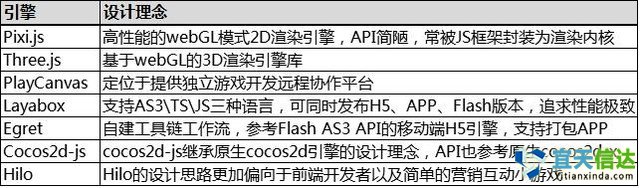 避坑寶典：如何選擇HTML5游戲開發(fā)引擎 